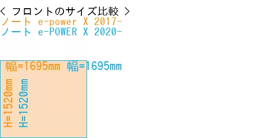 #ノート e-power X 2017- + ノート e-POWER X 2020-